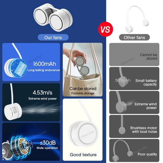 New Hanging Neck Fan Portable Cooling Fan Air Cooler USB Leafless Bladeless Neckband Mini Rechargeable Electric Fans
